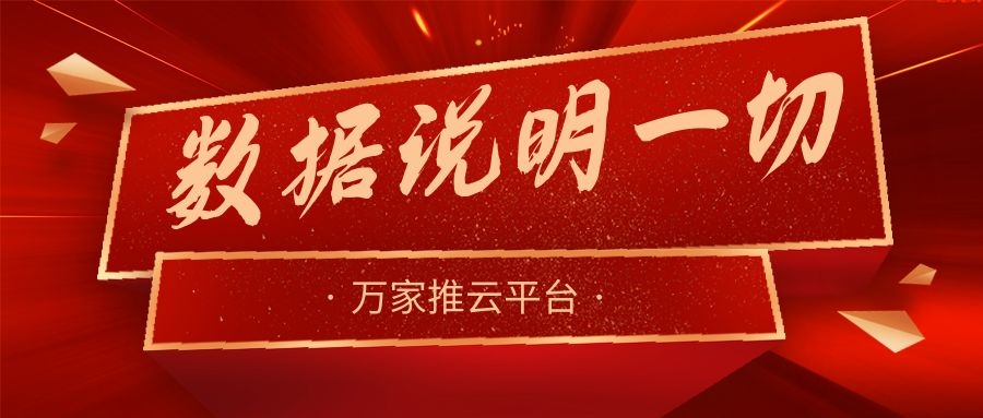 數(shù)據(jù)說明一切！萬家推助力熱工設(shè)備企業(yè)咨詢電話不斷，訂單持續(xù)跟進中！